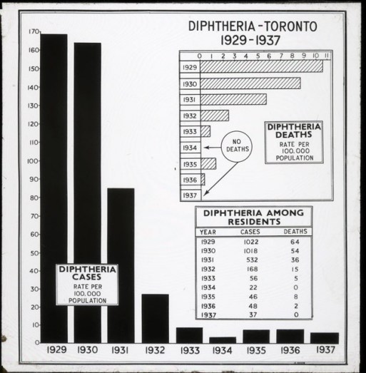 diptheria in Toronto